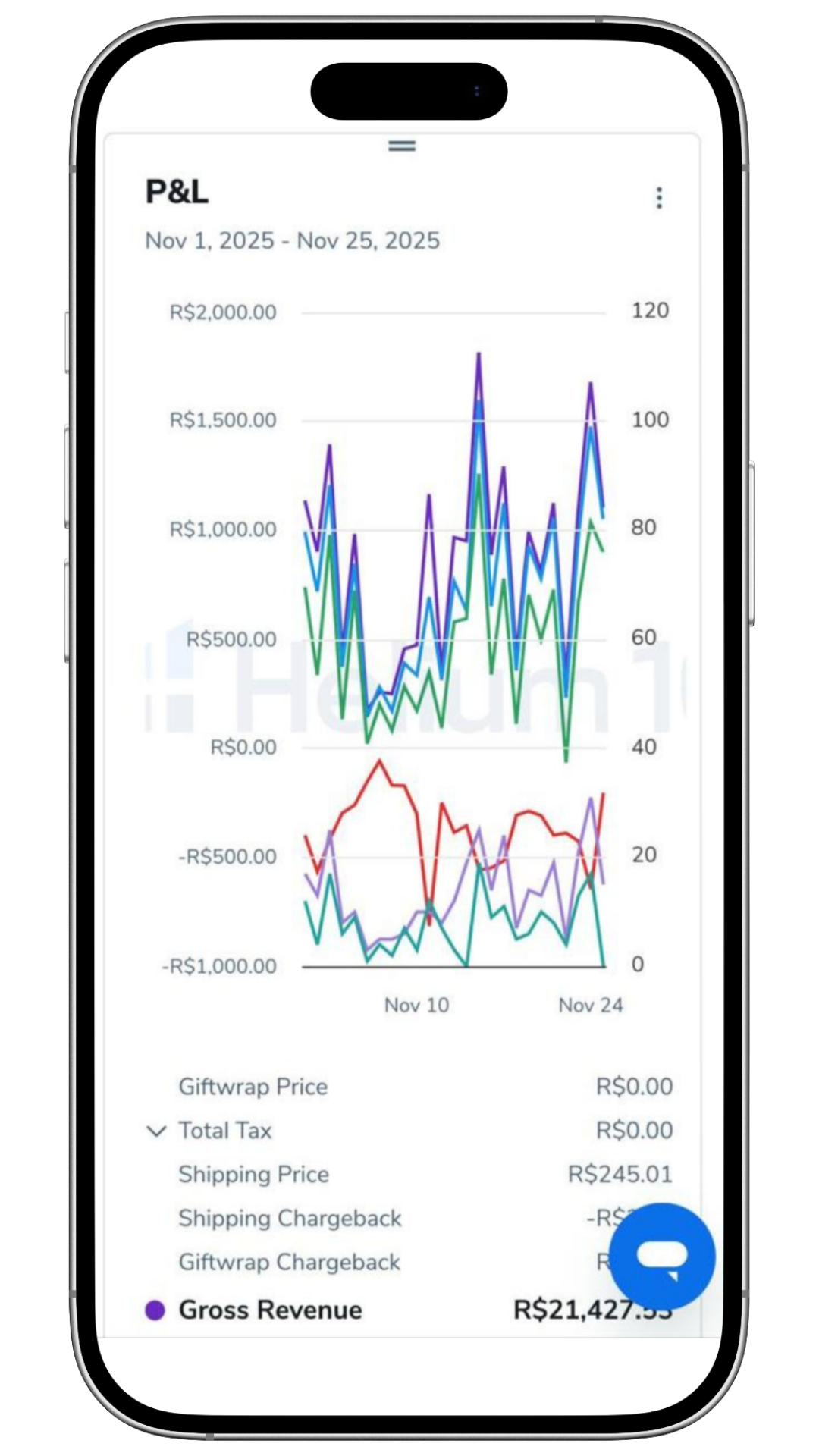 Análise de Dados e Relatórios Estratégicos
