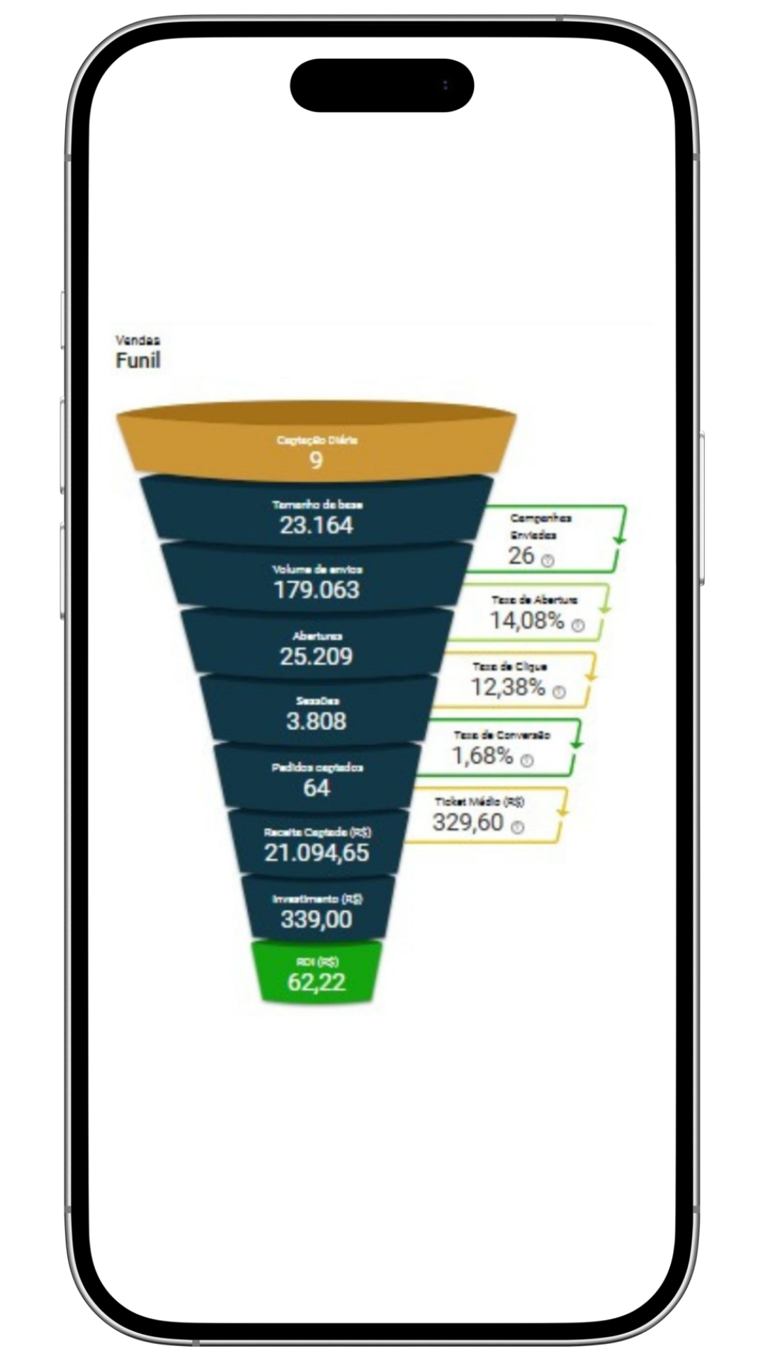 Relatórios e análise de performance