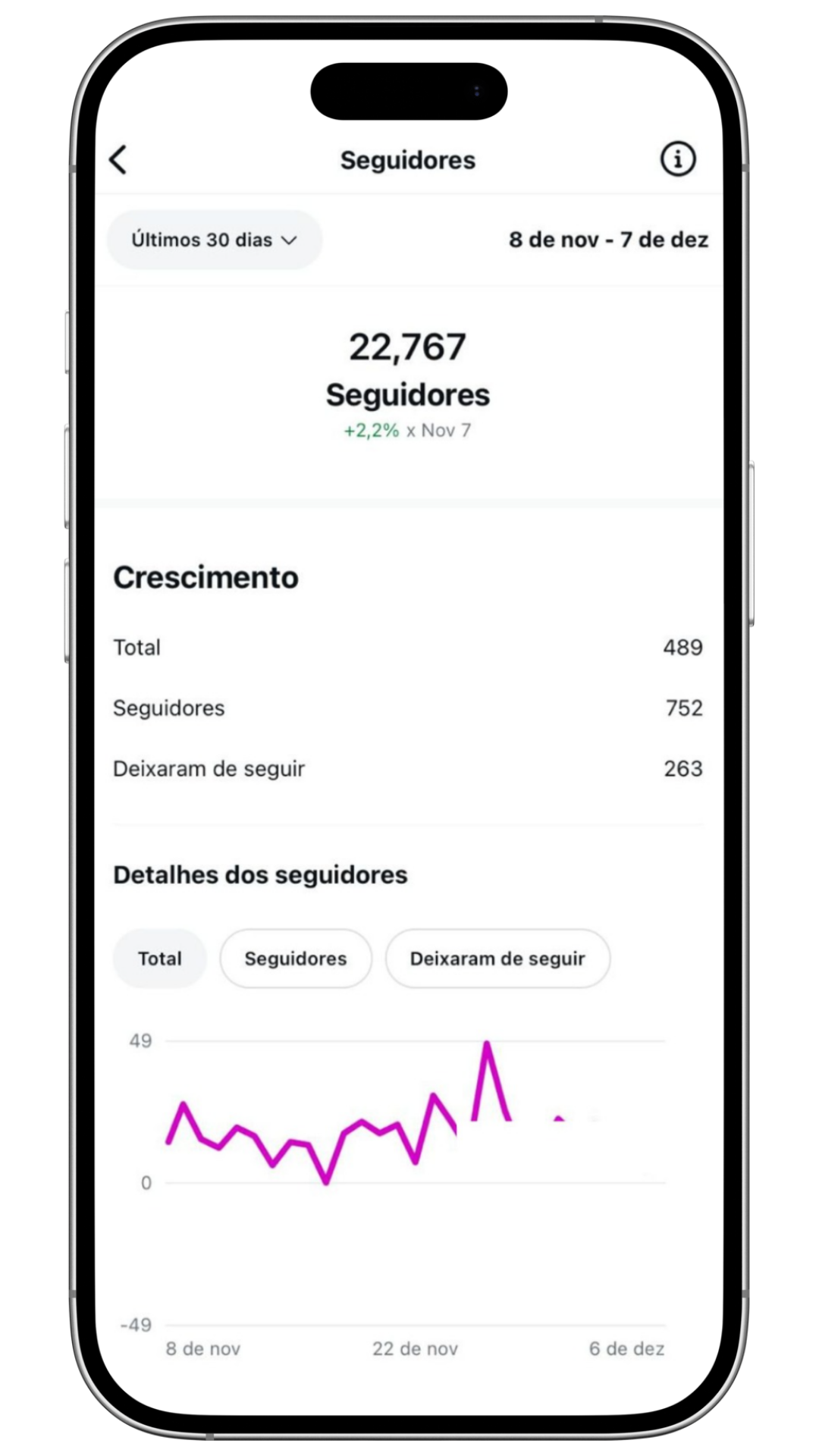Análise de Métricas e Otimizações Semanais